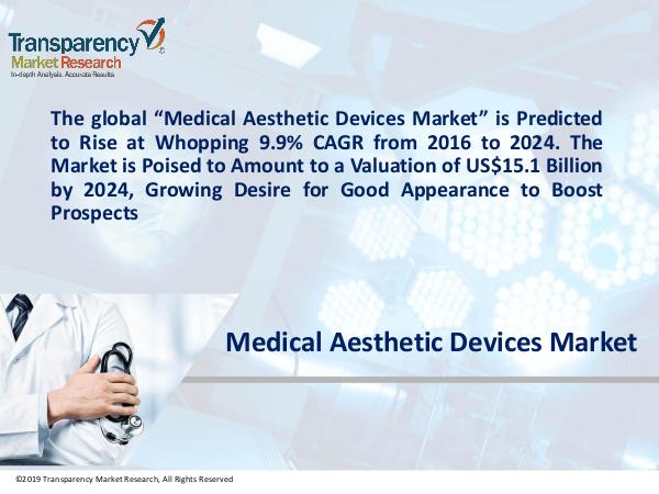 Medical Aesthetic Devices Market