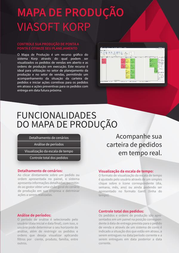 Mapa de Produção Korp