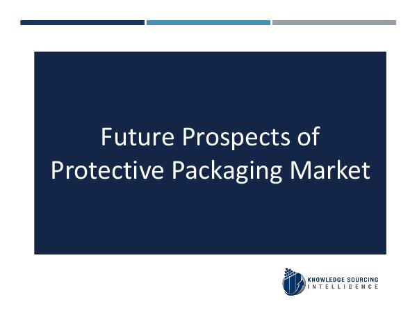 Protective Packaging Market