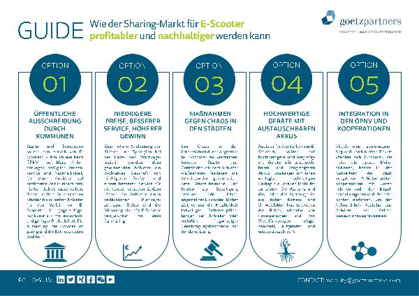 Guide: Sharing-Markt für E-Scooter