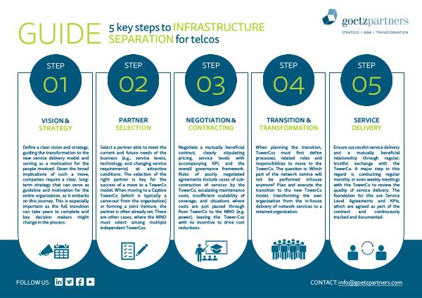 Guide: Infrastructure Separation for telcos