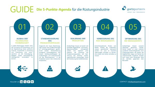 Guide: Die 5-Punkte-Agenda für die Rüstungsindustrie