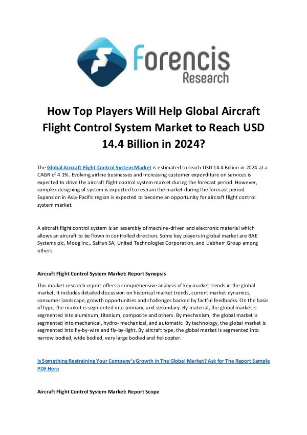 Aircraft Flight Control System Market