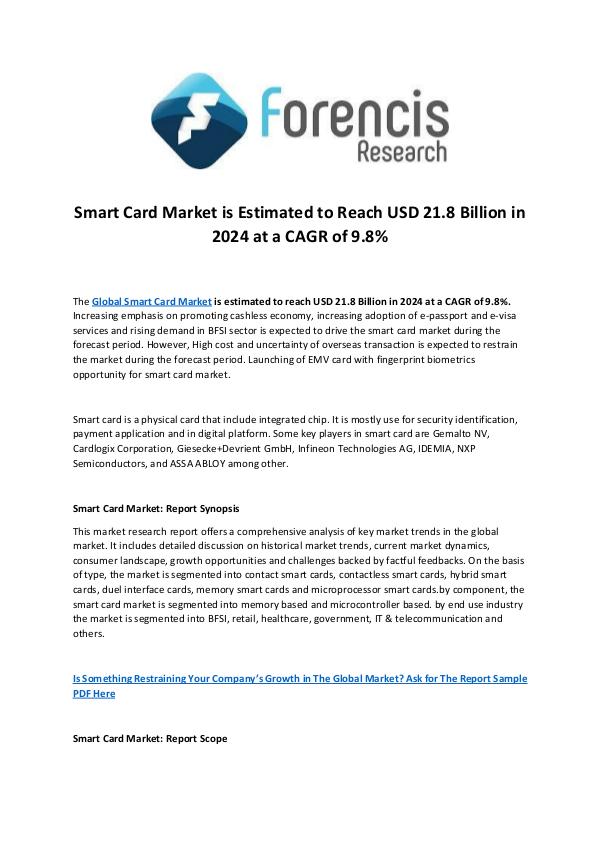 Smart Card Market