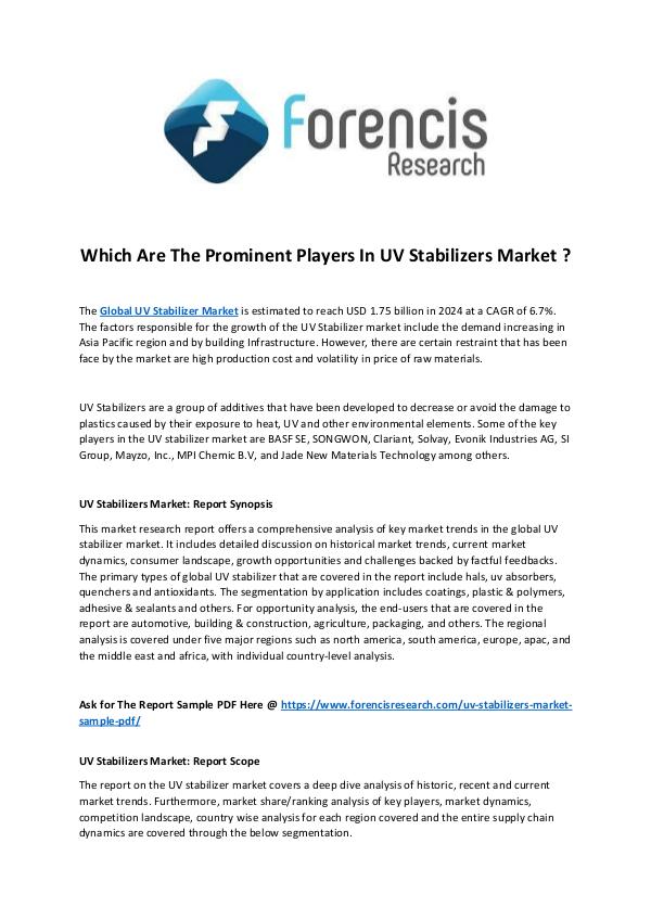 UV Stabilizer Market 2024 | at a CAGR of 6.7%