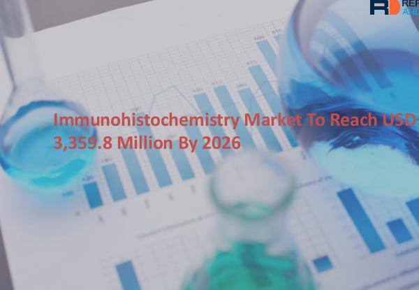 Immunohistochemistry Market Size, Share, Trends, Immunohistochemistry Market By Reports And Data