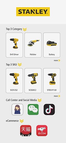 Stanley Tools