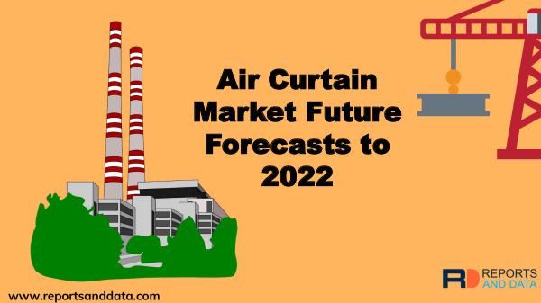 Business Air Curtain Market