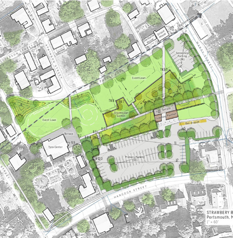 Rendering of Strawbery Banke Museum campus